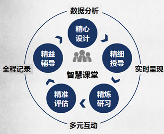 什么是长尾词