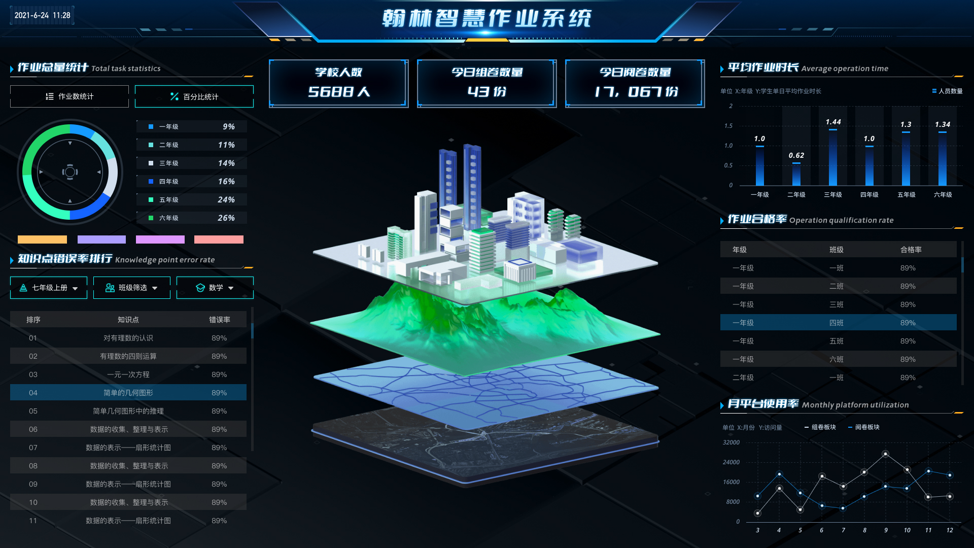 校方查看数据.png